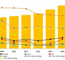 ROGM_Industry Overview_Biosimilar market_Image 1